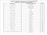 نتایج انتخابات